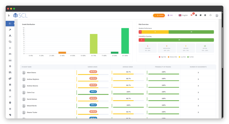 Learning Management System for International Schools