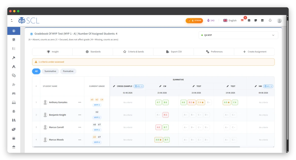 The SCL gradebook for an IB MYP class, where summative tasks are scored against criteria A to D and each student carries a current MYP grade badge beside their criterion levels.