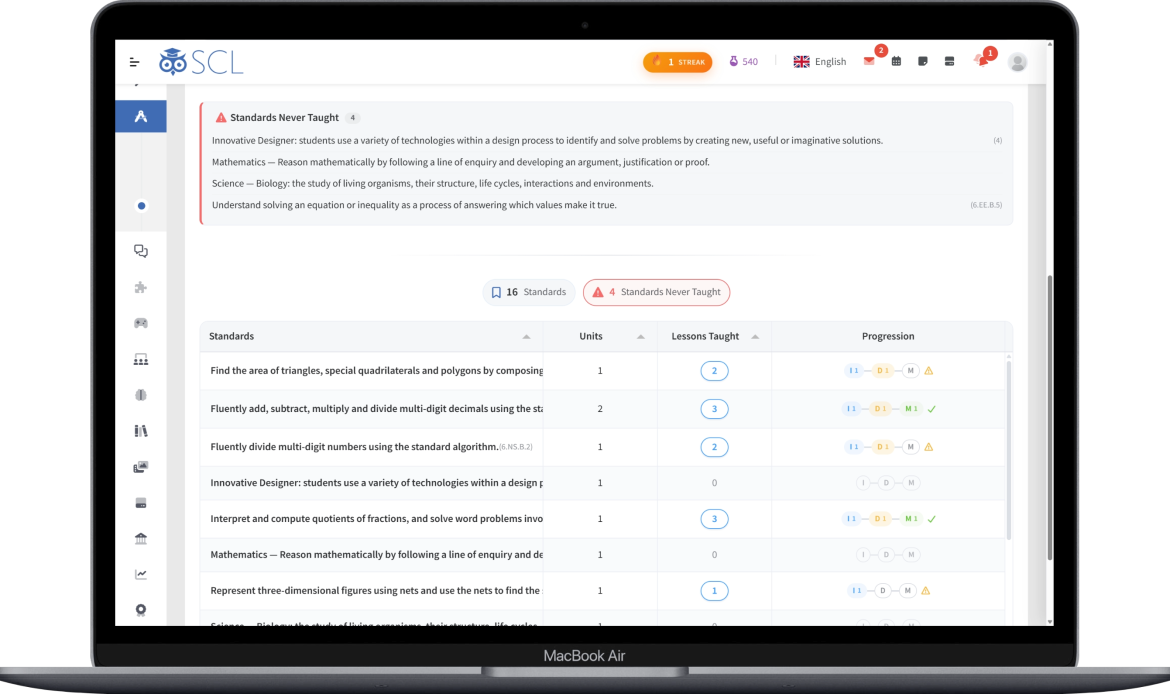 The SCL Unit Planner standards coverage view, listing each standard with the units targeting it, the lessons that taught it and its Introduce, Develop and Master progression, with standards never taught flagged on top.